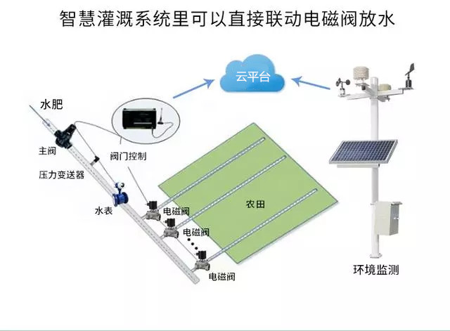 農業物聯網，未來農業發展的一把利器